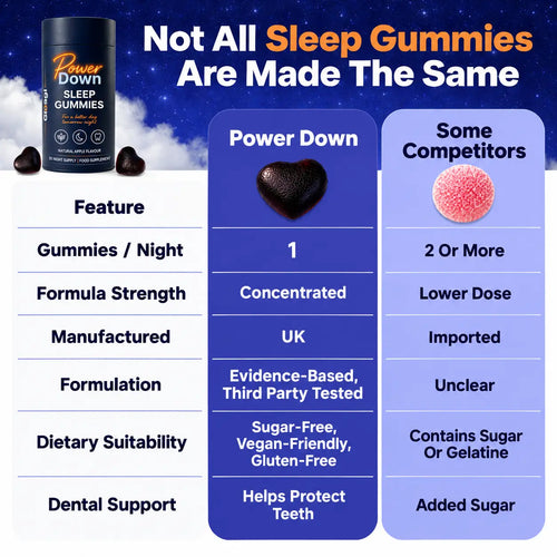 Power Down™ Sleep Gummies